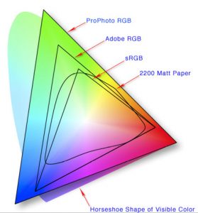 colorspace gamut comparisons