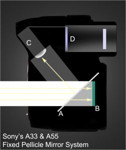 Sony Alpha a55 Fixed Pellicle Mirror system