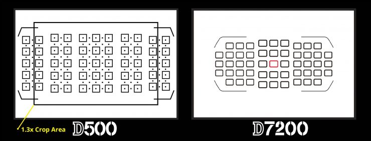 Focusing points on the Nikon D500 and D7200