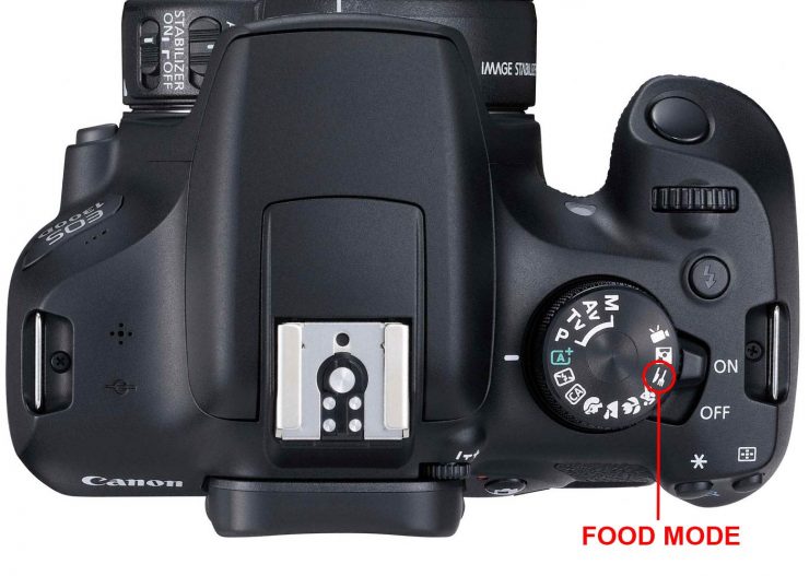 Canon Food Mode setting