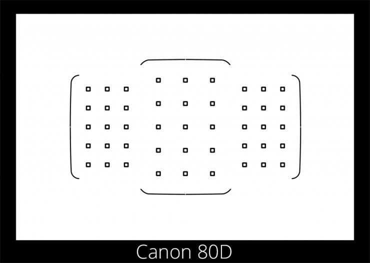 Canon 80D Autofocus Points in Viewfinder