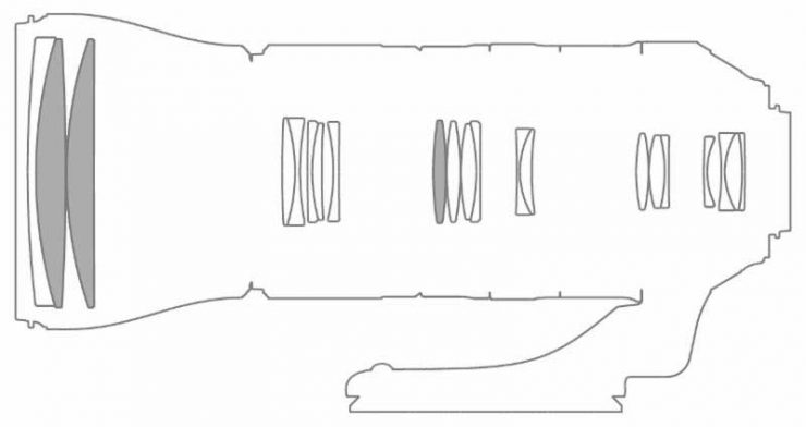 Tamron 150-600 optical diagram