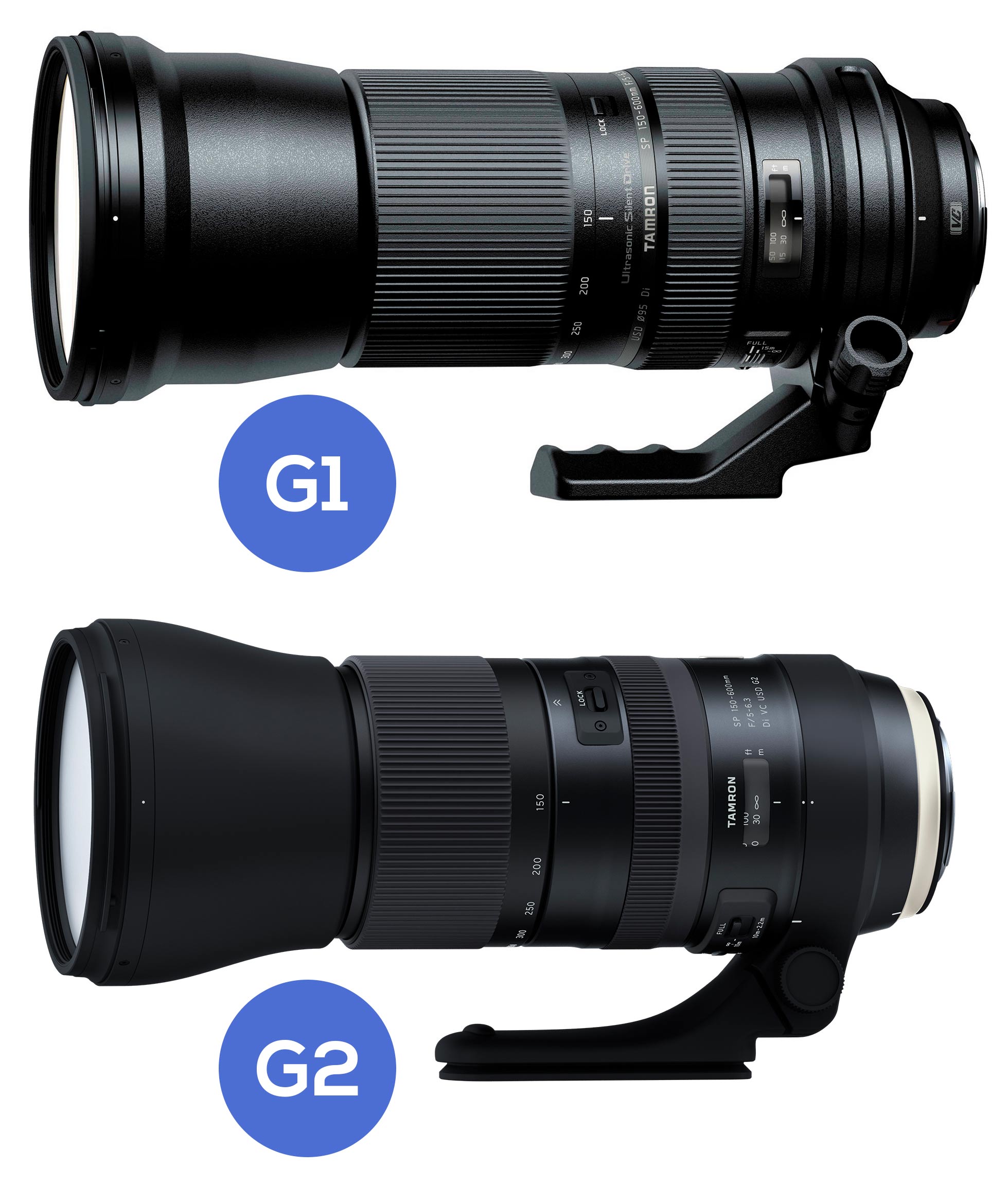 Sp 150 600mm f 5 63 di vc usd sony Tamron Announces Updated Sp 150 600mm F 5 6 3 Di Vc Usd G2 Light And Matter