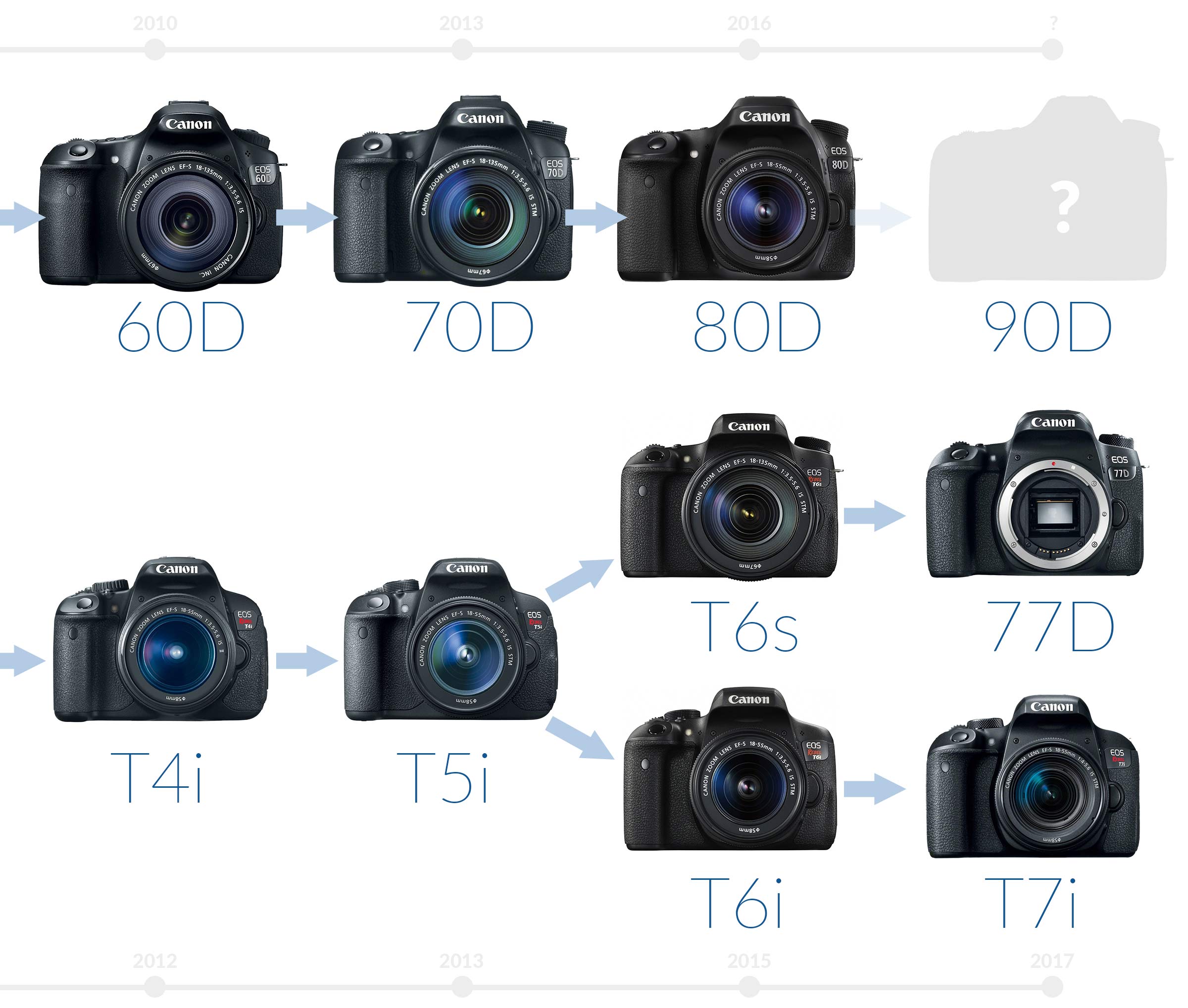 Canon Dslr Comparison Chart 2017