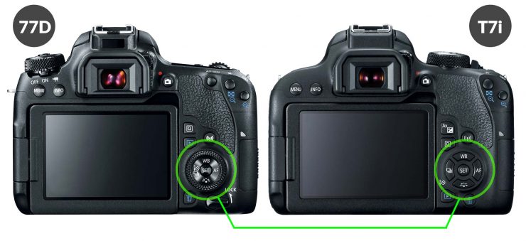 Rear view of Canon 77D and Tti