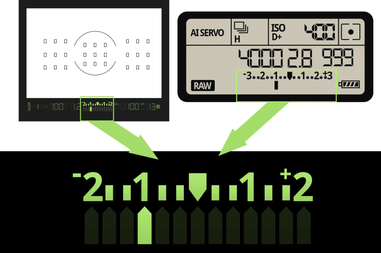 Camera exposure compensation slider diagram