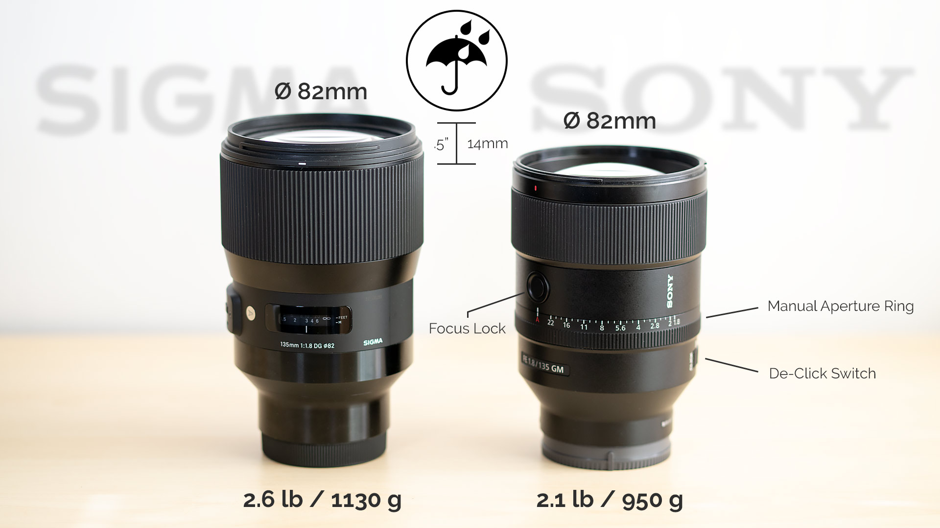 Sigma 135mm f/1.8 ART vs Sony 135mm f/1.8 GM : Lens Comparison Sigma 135mm f/1.8 ART vs Sony 135mm f/1.8 GM : Lens Comparison
