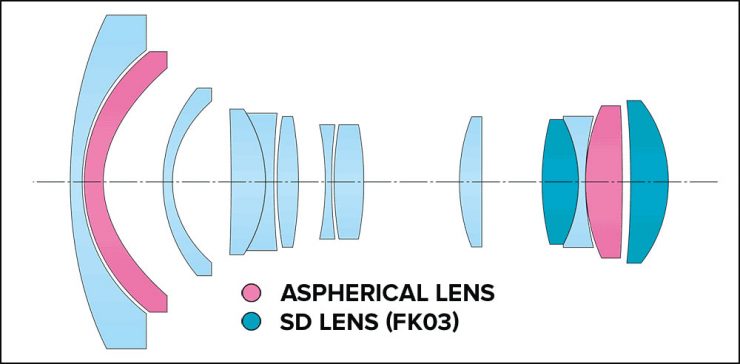 New Looking Tokina Atxi 11 16mm F 2 8 Cf For Canon And Nikon Light And Matter