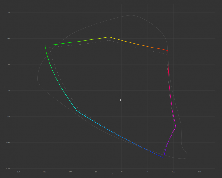 BenQ 270C Monitor Color Gamut Test Chart