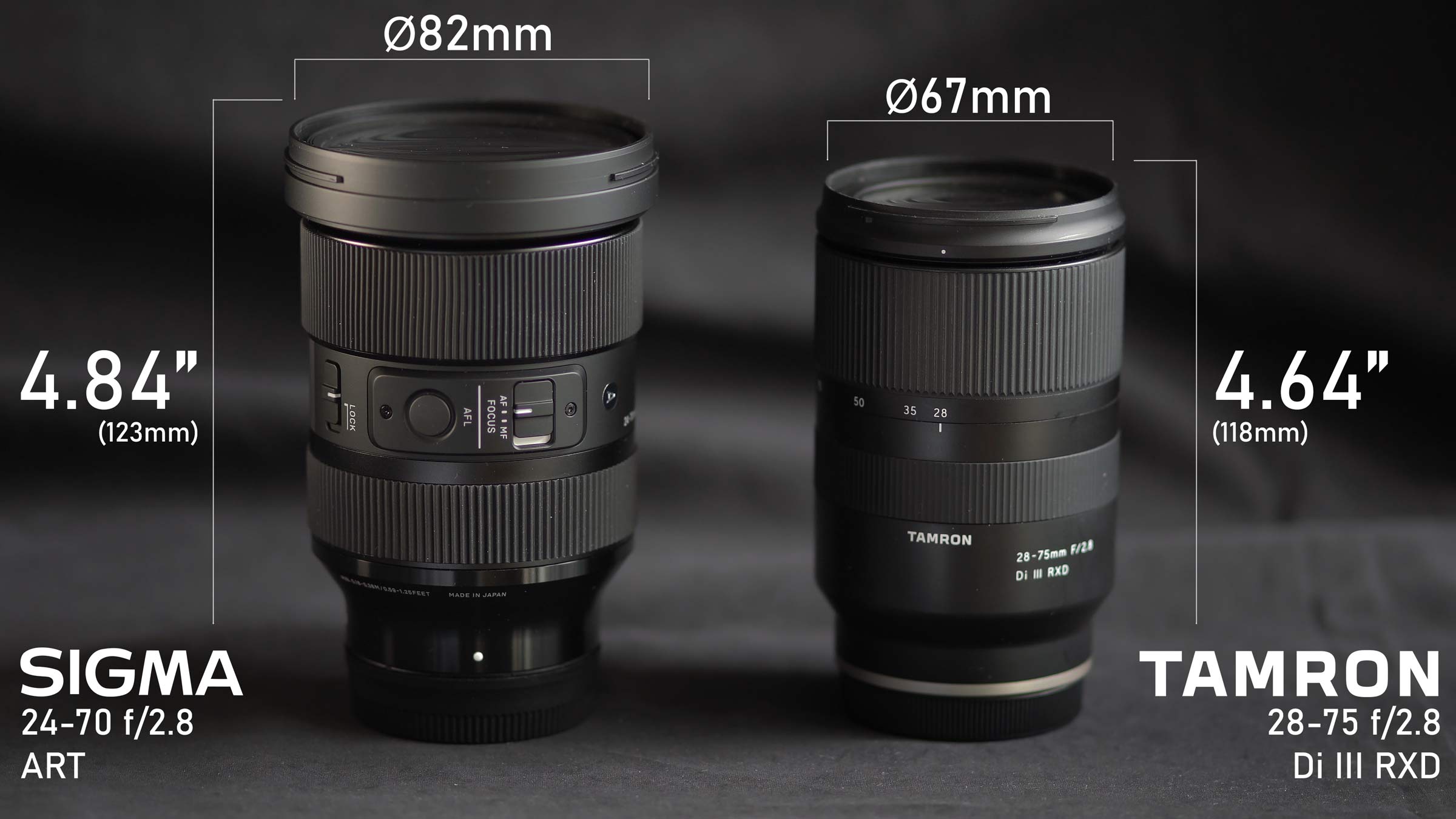 Sigma 24 70 F 2 8 Art Vs Tamron 28 75 For Sony Light And Matter