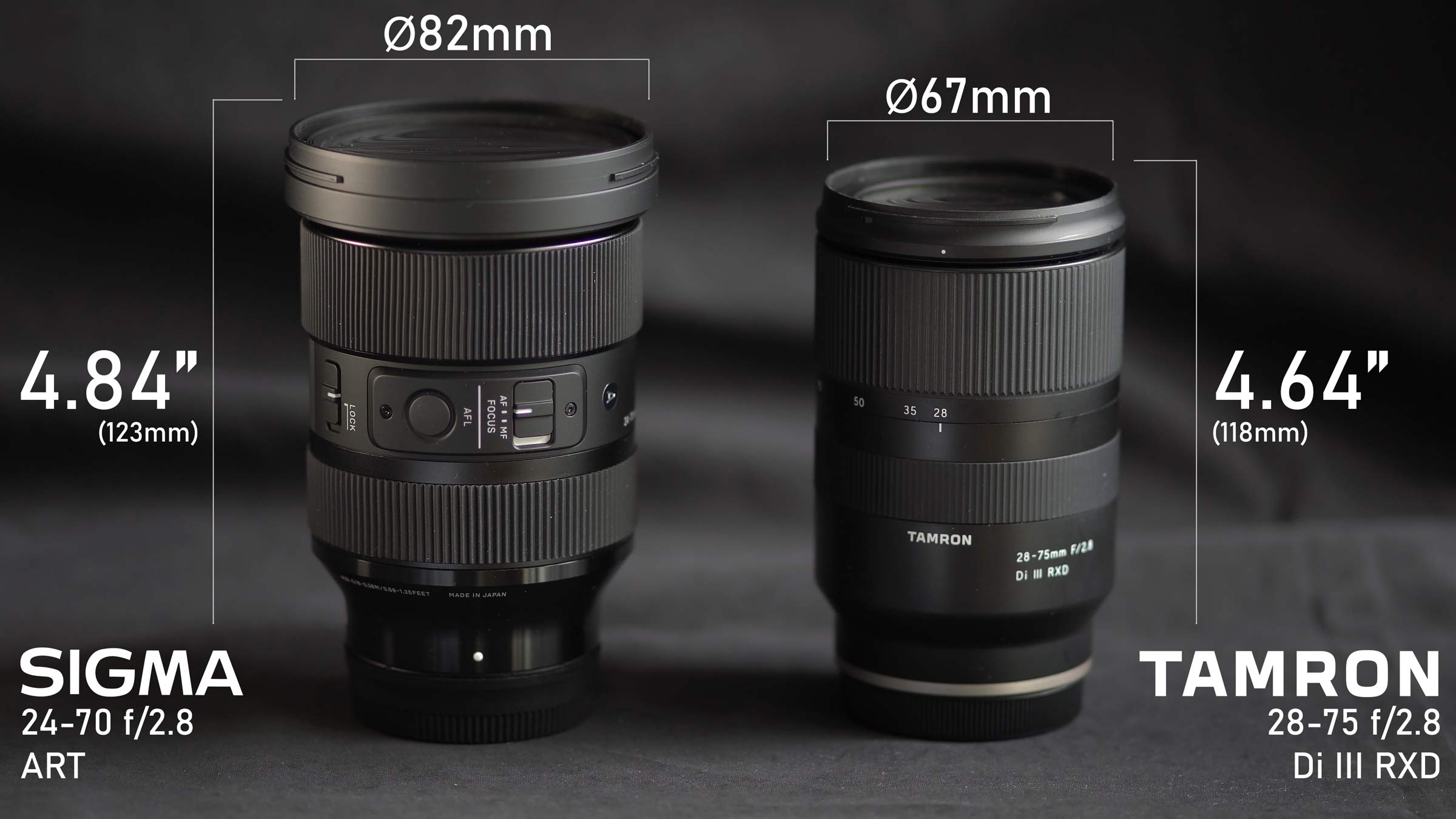 Sigma 24 70 vs tamron 28 75
