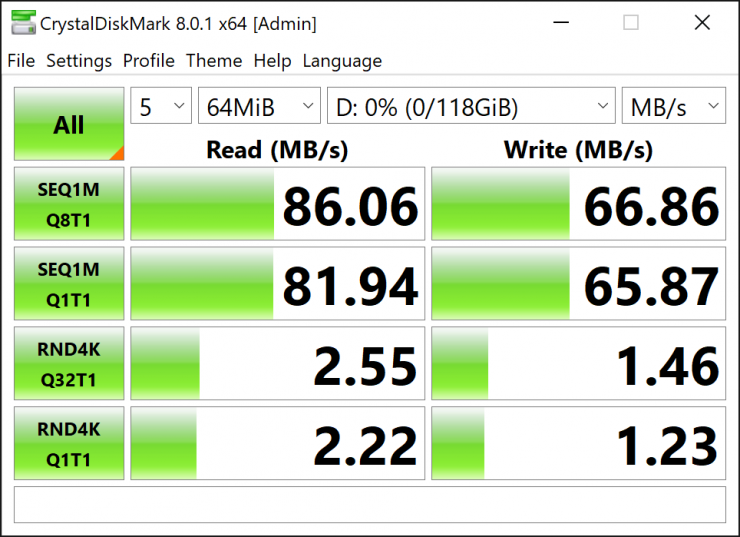 PNY Elite microSD Card Speeds