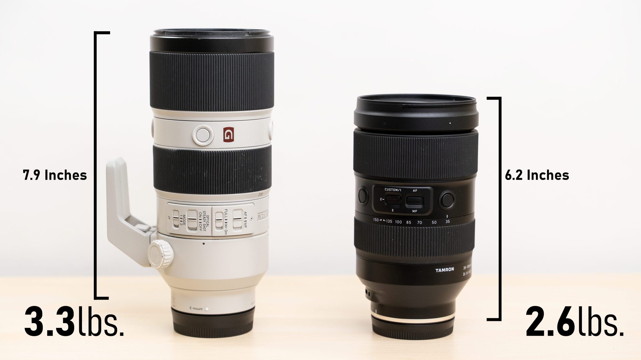 Tamron 35150mm f22.8 Lens Review Best Lens for Basketball? Light