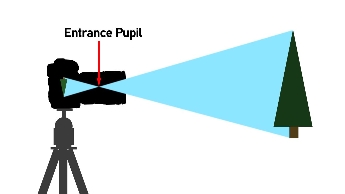 How To Calculate A Lens' Focal Length Slightly Simplified Light And Matter